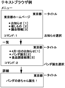 悪い例の説明画像があります。