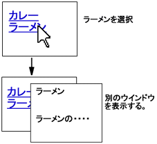 悪い例の説明画像があります。