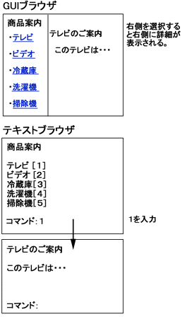 悪い例の説明画像があります。