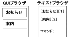 良い例の説明画像があります。