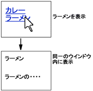 良い例の説明画像があります。